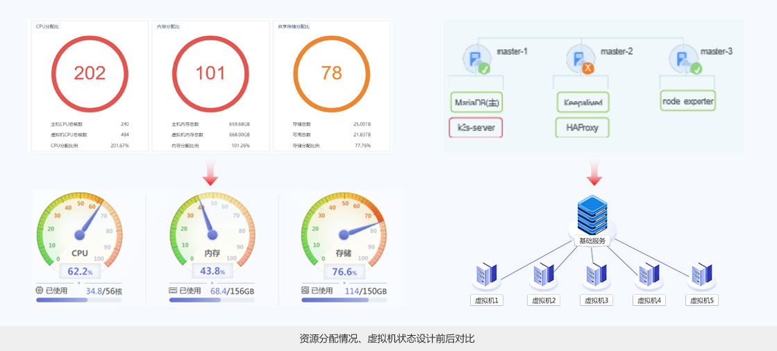 智能城軌平臺界面設(shè)計(jì)
