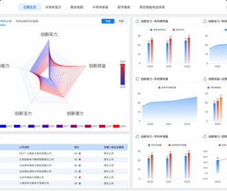芯片產業鏈自主可控平臺界面設計