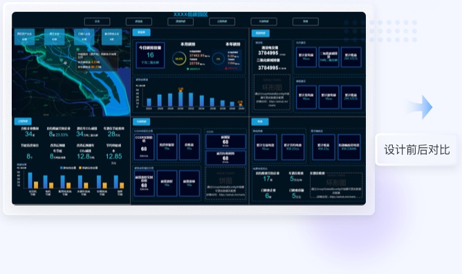 能源行業(yè)信息卡片化設(shè)計(jì)