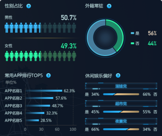 蘭亭妙微ui設(shè)計(jì)-京東數(shù)科開(kāi)發(fā)區(qū)商業(yè)街客流洞察大屏界面設(shè)計(jì)