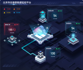 蘭亭妙微ui設(shè)計(jì)-金山云住建委數(shù)據(jù)大屏UIUE設(shè)計(jì)及前端開(kāi)發(fā)