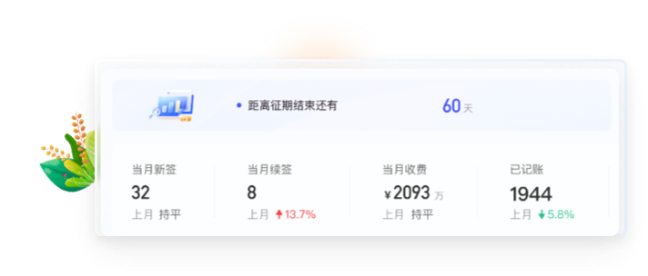 代理記賬系統(tǒng)UI設(shè)計(jì)方案二：數(shù)據(jù)看板特寫(xiě)與品牌配色