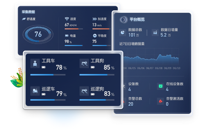 B端大屏UI設計：機器人運維數據可視化看板，包含電量、速度等核心指標