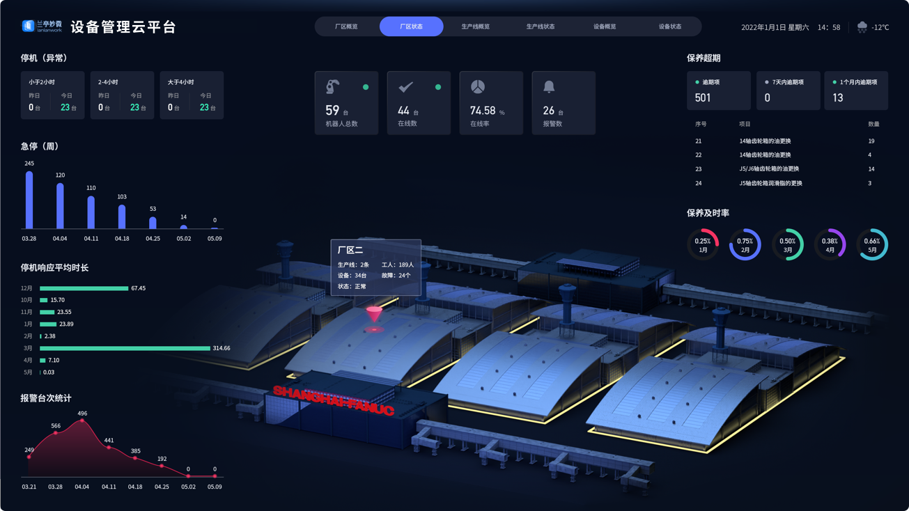設計亮點：UI設計、大屏設計、交互設計效果欣賞