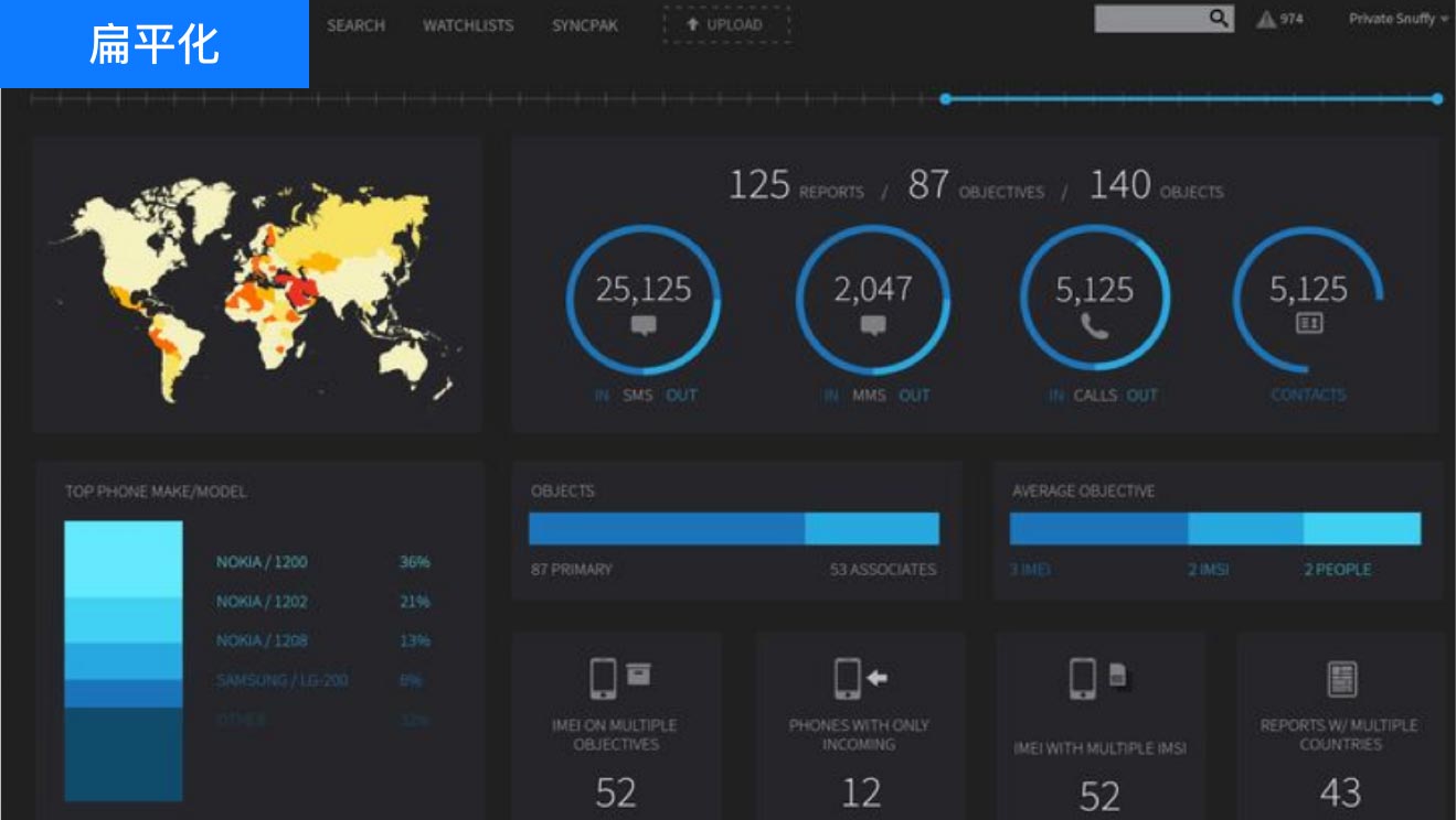 設計風格意向看板：扁平化設計、UI設計、大屏設計、交互設計
