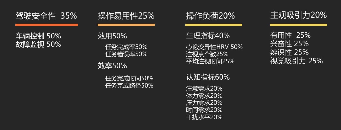 用戶體驗優秀的HMI的評價維度：UI設計、大屏設計、交互設計